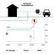 Product van Energiemeter Power Boost Meter  Elektrische  Autolader WALLBOX Enkelfasige 