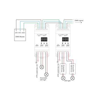 Product of TRIAC DMX RDM Dimmer 2 Channel Decoder for DIN Rail