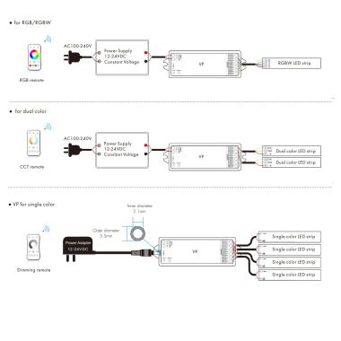Product of Dimming Controller compatible with RF Remote for 12/24V DC Monochrome/CCT/RGB/RGBW LED Strips