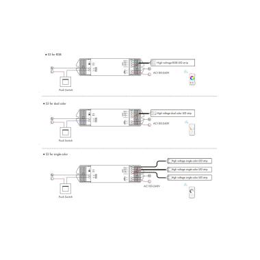 Product of 220-240V AC Monochrome/CCT/RGB LED Strip Dimmer Controller Compatible with Push Button and RF Remote