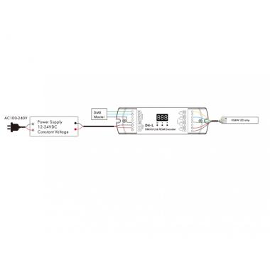 Product van Decoder DMX512 & RDM voor Strip CCT/RGB/RGBW