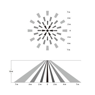 Product of PIR Motion Sensor for UFO HBM LED Highbay IP65