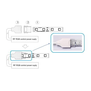 Product van Controller voor RGB LED Strip 220V AC SMD Silicone FLEX met RF Controller