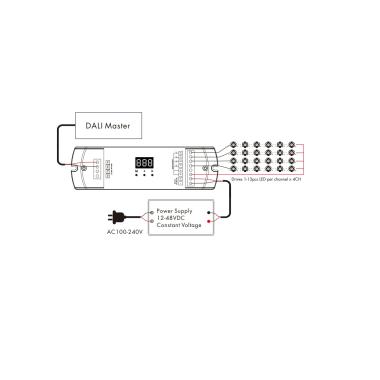 Produkt von DALI-Dimmer 4 Kanäle Konstantstrom 3-45V DC