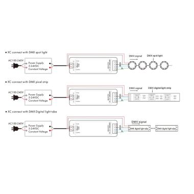 Produkt od Přijímač RF- DMX512 RGB/RGBW