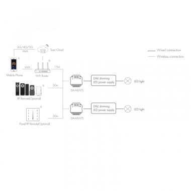 Product van Converter  RF/WiFi naar DALI Compatibel met Mando, Tuya Wifi en Philips Hue 