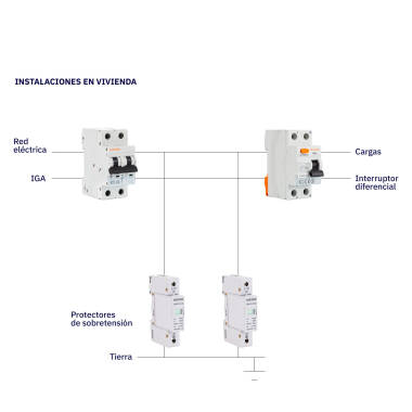 Prodotto da Scaricatore di Sovratensione Transitoria MAXGE 1P-Clase II-40kA-20kA-1,8kV