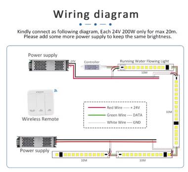 Produkt von Einfarbiger LED-Streifen Digital SPI 24V DC 120LED/m 10m IP67 Breite 10mm Schnitt alle 10cm