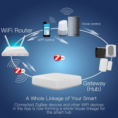 Smart LAN Zigbee Gateway, Gateway, Hub & Panel