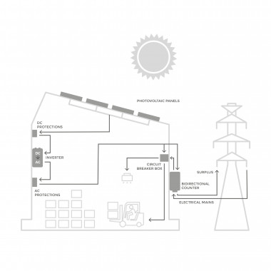 Product van Kit Zonnenenergie SAJ Industrie 3fase  15-20 kW Panel RISEN