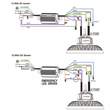 Notfallset für LED-Hallenstrahler UFO Dimmbar 1-10V