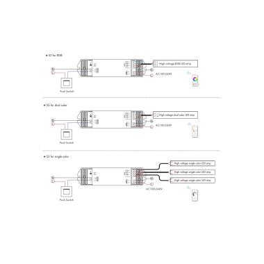 Produkt von Controller Dimmer für LED-Streifen Einfarbig/CCT/RGB 220-240V AC Kompatibel mit Taster und RF-Fernbedienung
