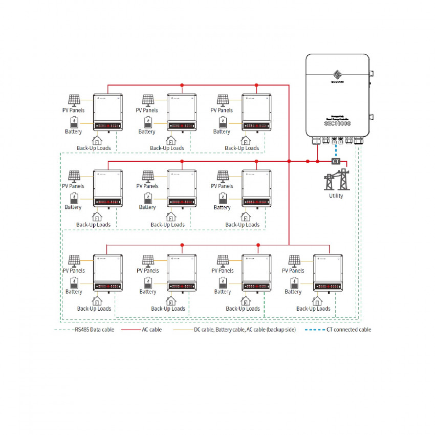 Goodwe Smart Energy Controller SEC1000S Power Meter Controller for