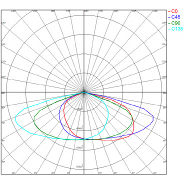 Proiettore LED 500W Premium 160lm/W MEAN WELL DALI LEDNIX Diverse opzioni