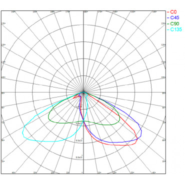 Proiettore LED 500W Premium 160lm/W MEAN WELL DALI LEDNIX Diverse opzioni