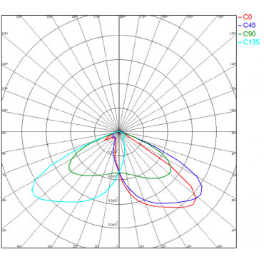Proiettore LED 300W Premium 160lm/W MEAN WELL DALI LEDNIX Diverse opzioni