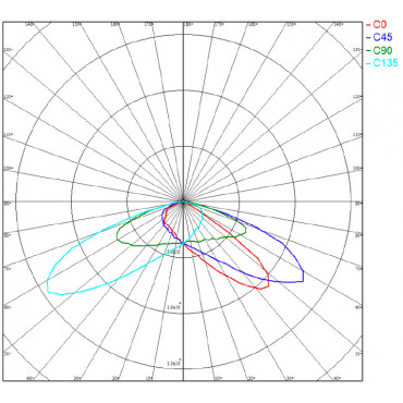 Proiettore LED 300W Premium 160lm/W MEAN WELL DALI LEDNIX Diverse opzioni